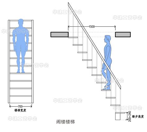 室外樓梯尺寸|室外楼梯设计要点及规范